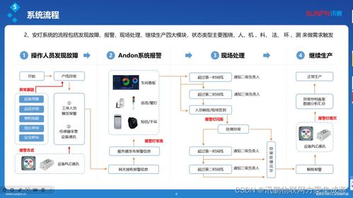 智能信息接收腕表革新工厂安灯呼叫系统 便捷 可靠 高效