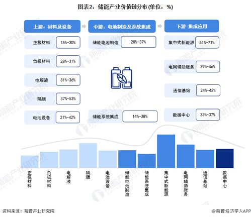 重磅 2023年珠海市储能产业链全景图谱 附产业政策 产业链现状图谱 产业资源空间布局 产业链发展规划