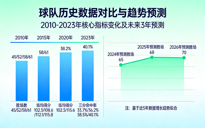 球队历史数据对比与趋势预测图表